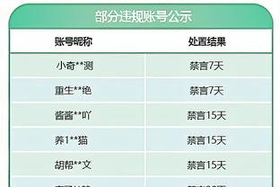 难啊！圣诞节以来勇士战绩仅为2胜6负 其中包括连续7个主场